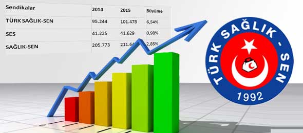 Teşkilatımıza ve Üyelerimize Teşekkürler